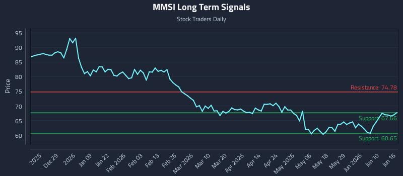 MMSI