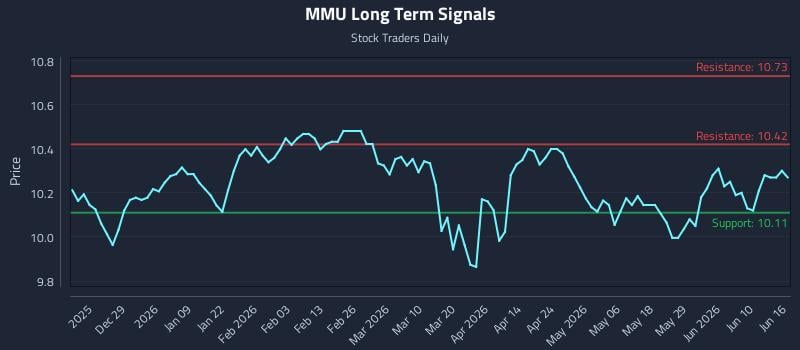 MMU Long Term Analysis for June 16 2026 MMU Long Term Analysis for June 16 2026