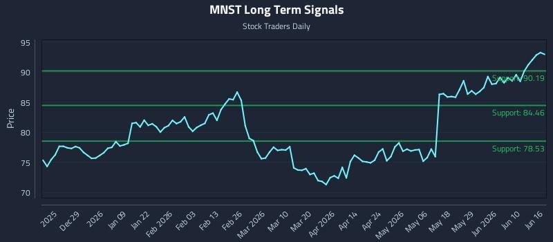 MNST