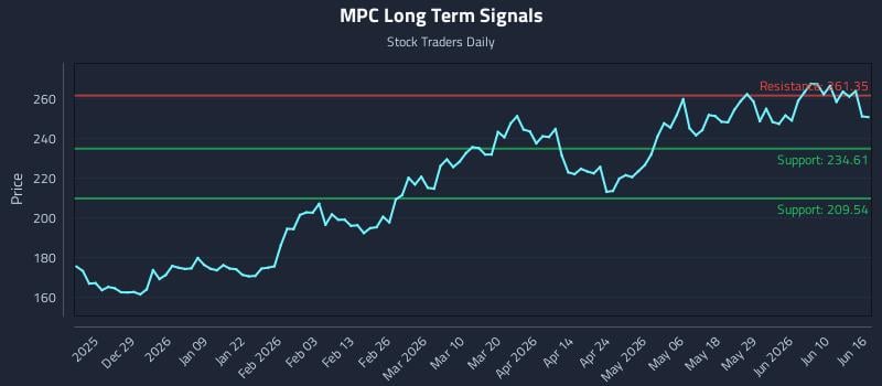 MPC