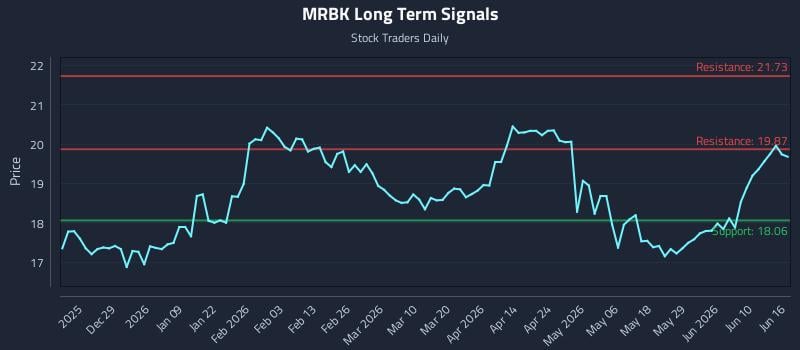MRBK