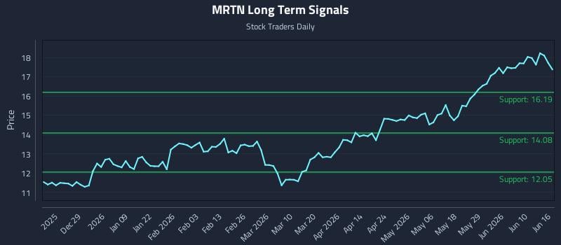MRTN