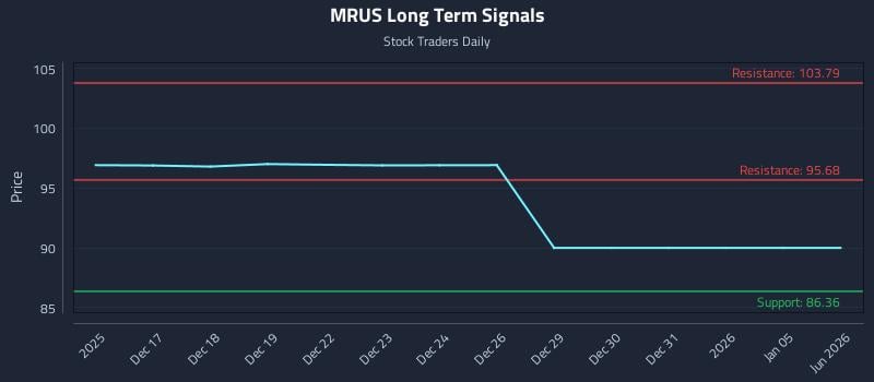 MRUS Long Term Analysis for June 16 2026
