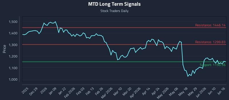 MTD