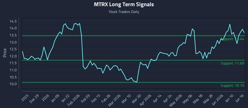 MTRX