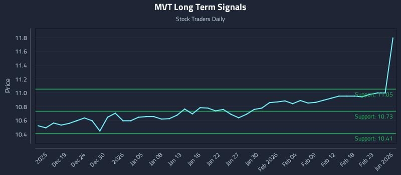 MVT Long Term Analysis for June 16 2026 MVT Long Term Analysis for June 16 2026