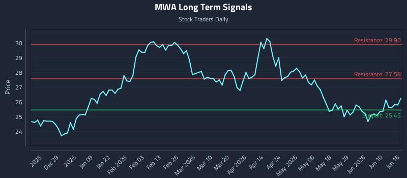 MWA