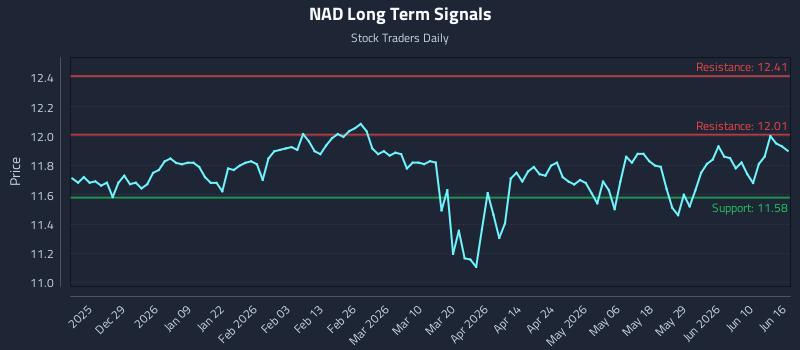 NAD