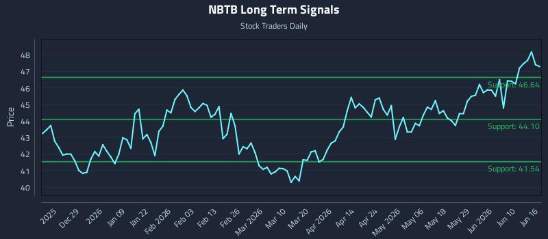 NBTB