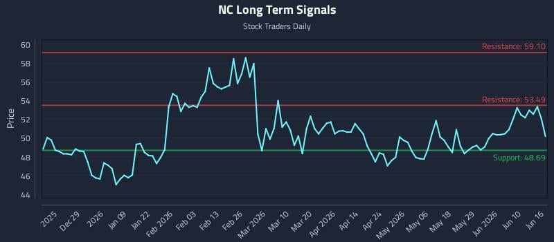 NC Long Term Analysis for June 16 2026 NC Long Term Analysis for June 16 2026