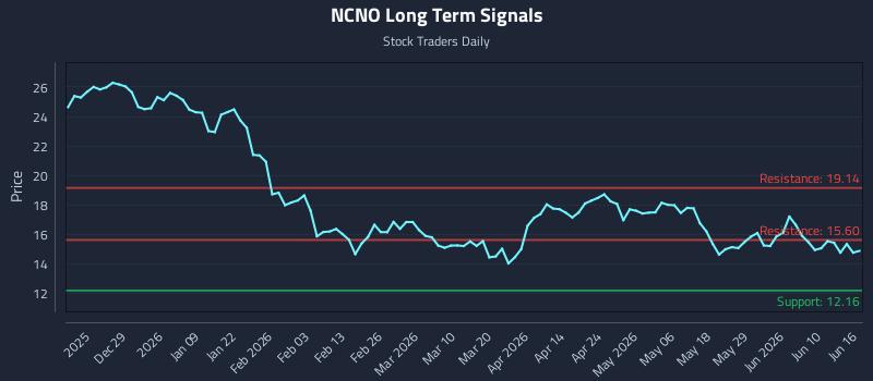 NCNO
