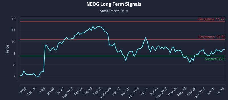 NEOG