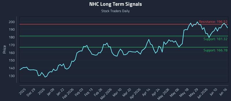 NHC Long Term Analysis for June 16 2026 NHC Long Term Analysis for June 16 2026