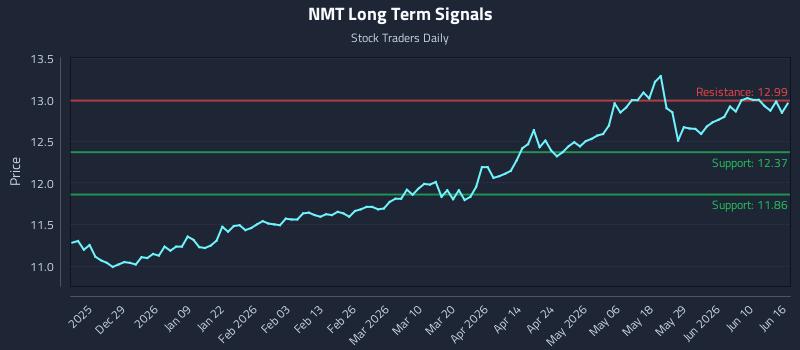 NMT