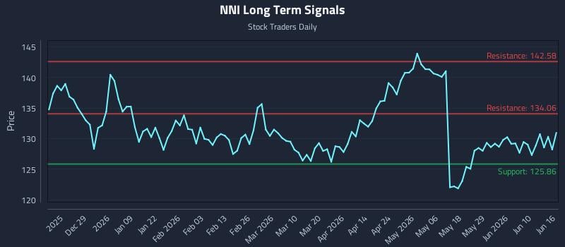 NNI Long Term Analysis for June 16 2026 NNI Long Term Analysis for June 16 2026
