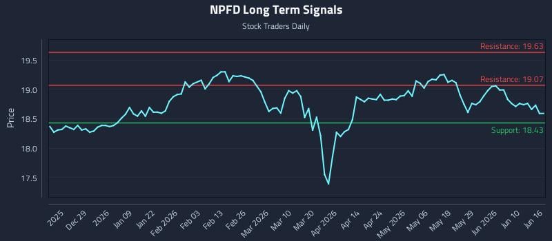 NPFD Long Term Analysis for June 16 2026 NPFD Long Term Analysis for June 16 2026