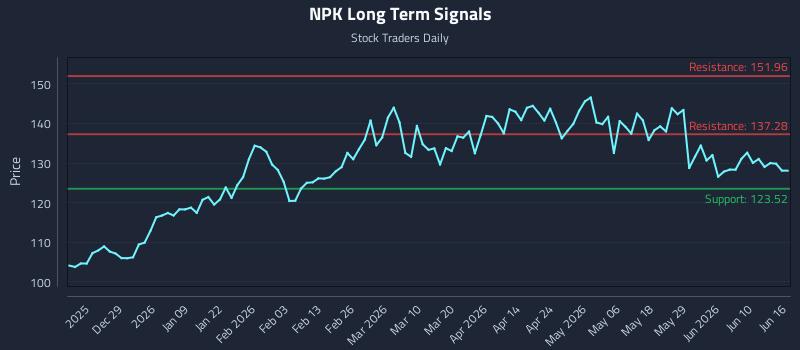 NPK