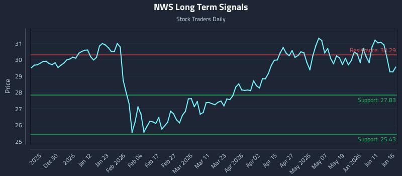 NWS Long Term Analysis for June 17 2026 NWS Long Term Analysis for June 17 2026