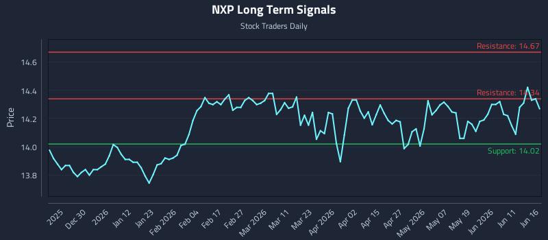 NXP