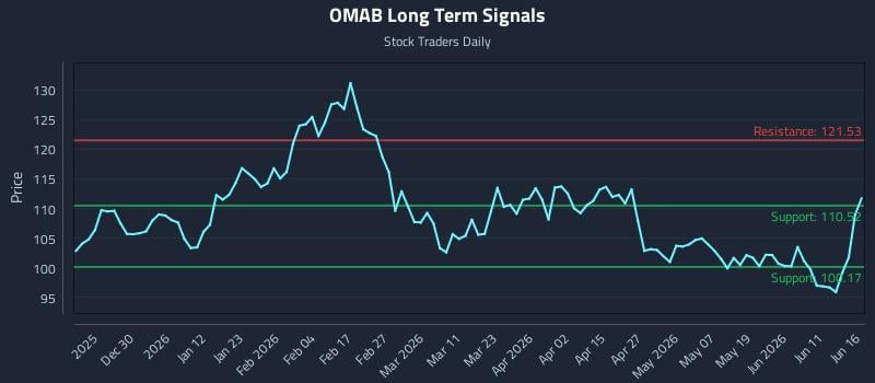 OMAB
