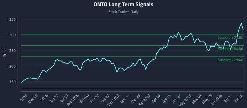 ONTO Long Term Analysis for June 17 2026