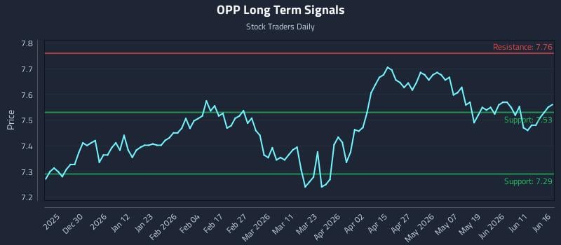 OPP Long Term Analysis for June 17 2026 OPP Long Term Analysis for June 17 2026