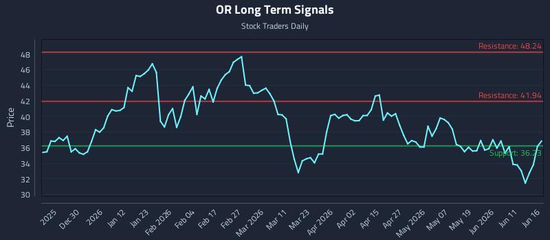 OR Long Term Analysis for June 17 2026 OR Long Term Analysis for June 17 2026