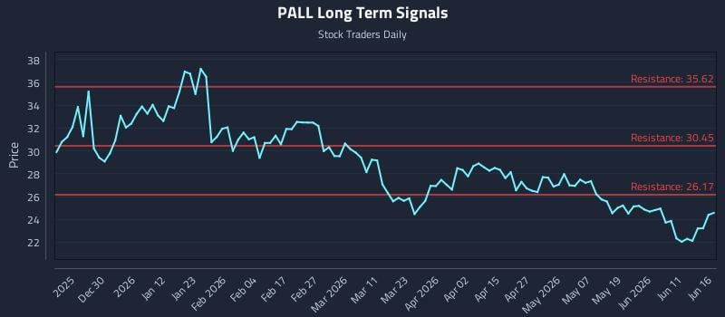 PALL