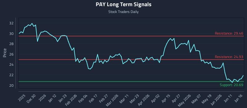 PAY