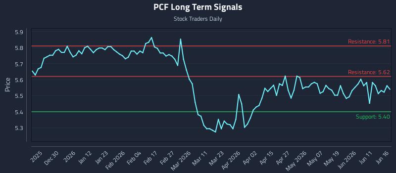 PCF