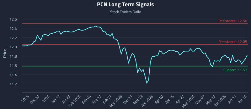 PCN Long Term Analysis for June 17 2026 PCN Long Term Analysis for June 17 2026