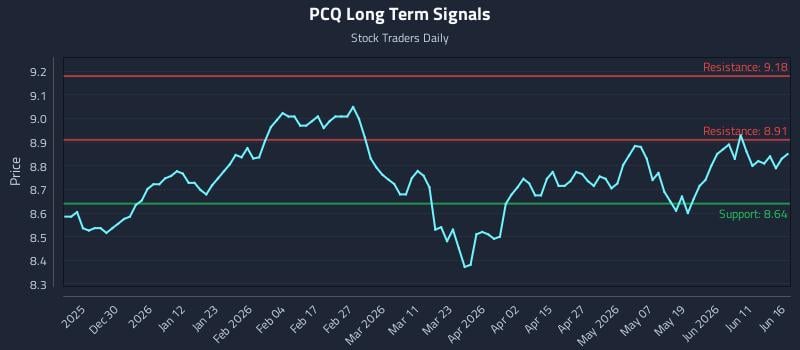 PCQ