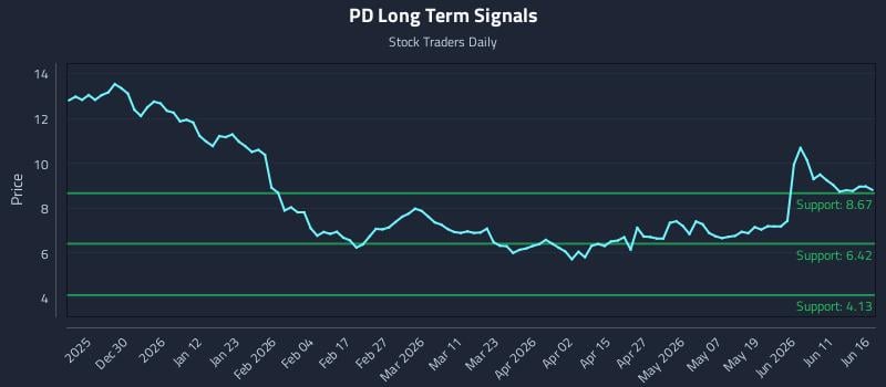PD Long Term Analysis for June 17 2026 PD Long Term Analysis for June 17 2026