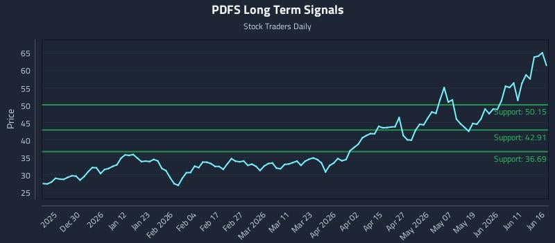 PDFS Long Term Analysis for June 17 2026 PDFS Long Term Analysis for June 17 2026