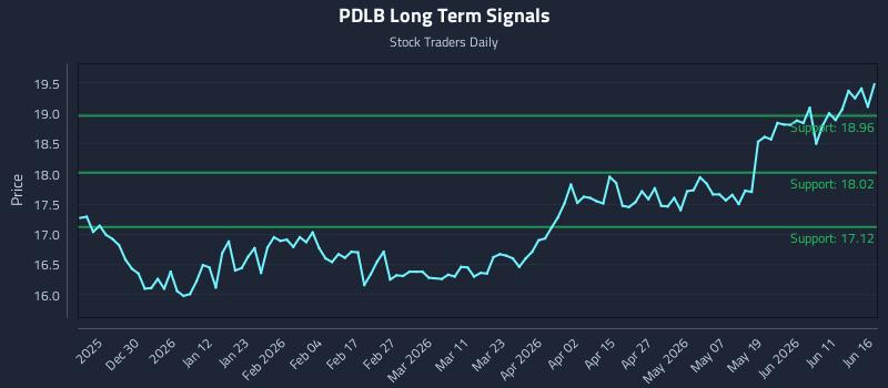 PDLB