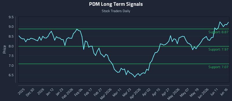PDM Long Term Analysis for June 17 2026