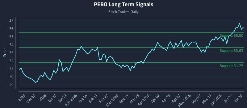 PEBO