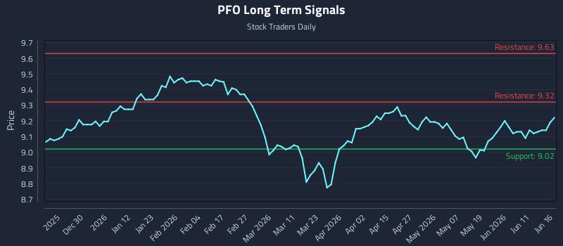 PFO
