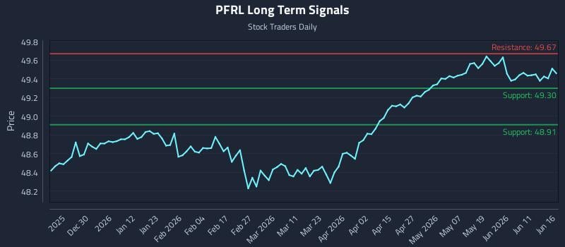 PFRL Long Term Analysis for June 17 2026 PFRL Long Term Analysis for June 17 2026