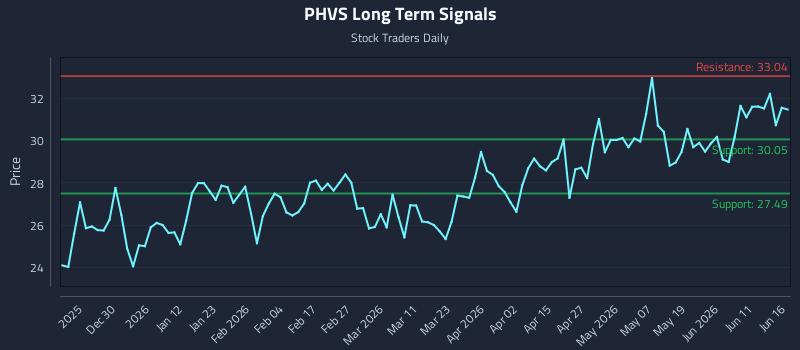 PHVS
