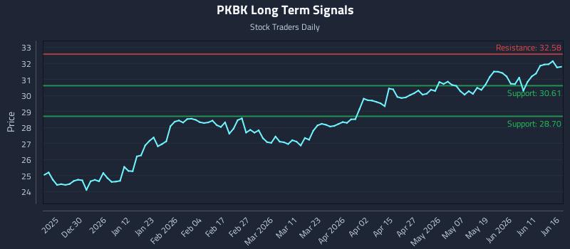 PKBK