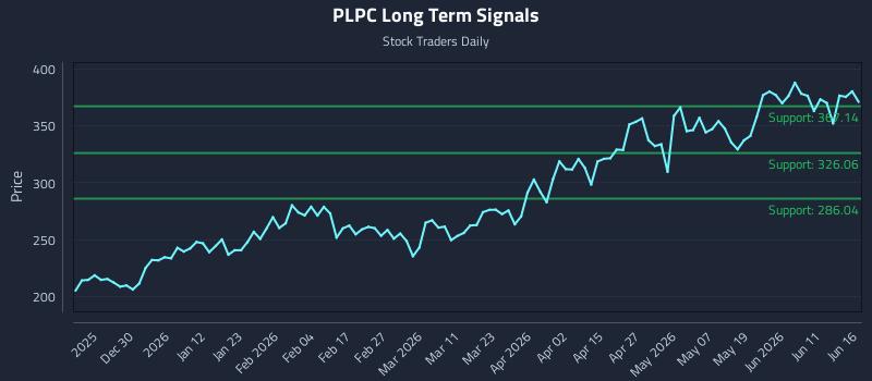 PLPC
