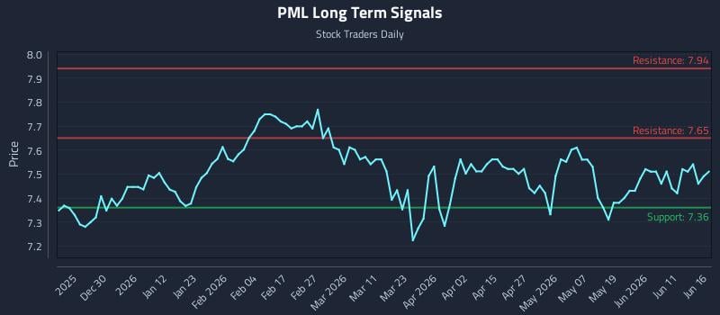 PML Long Term Analysis for June 17 2026 PML Long Term Analysis for June 17 2026