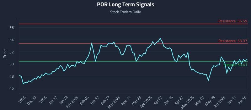 POR Long Term Analysis for June 17 2026 POR Long Term Analysis for June 17 2026