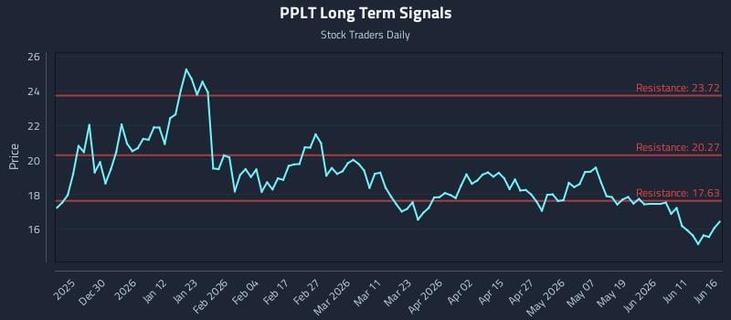 PPLT