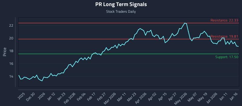 PR Long Term Analysis for June 17 2026 PR Long Term Analysis for June 17 2026