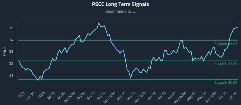 PSCC Long Term Analysis for June 17 2026 PSCC Long Term Analysis for June 17 2026