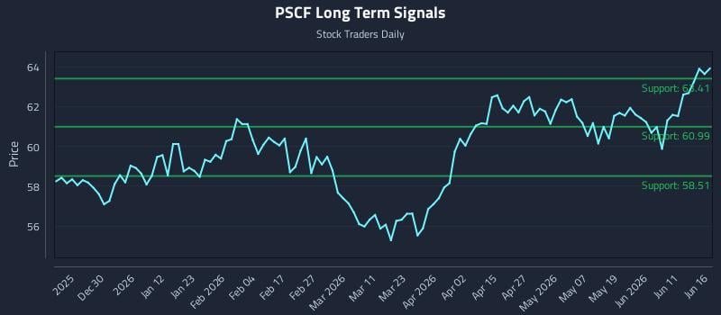 PSCF Long Term Analysis for June 17 2026 PSCF Long Term Analysis for June 17 2026