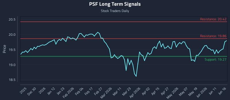 PSF Long Term Analysis for June 17 2026 PSF Long Term Analysis for June 17 2026