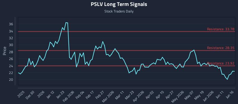PSLV
